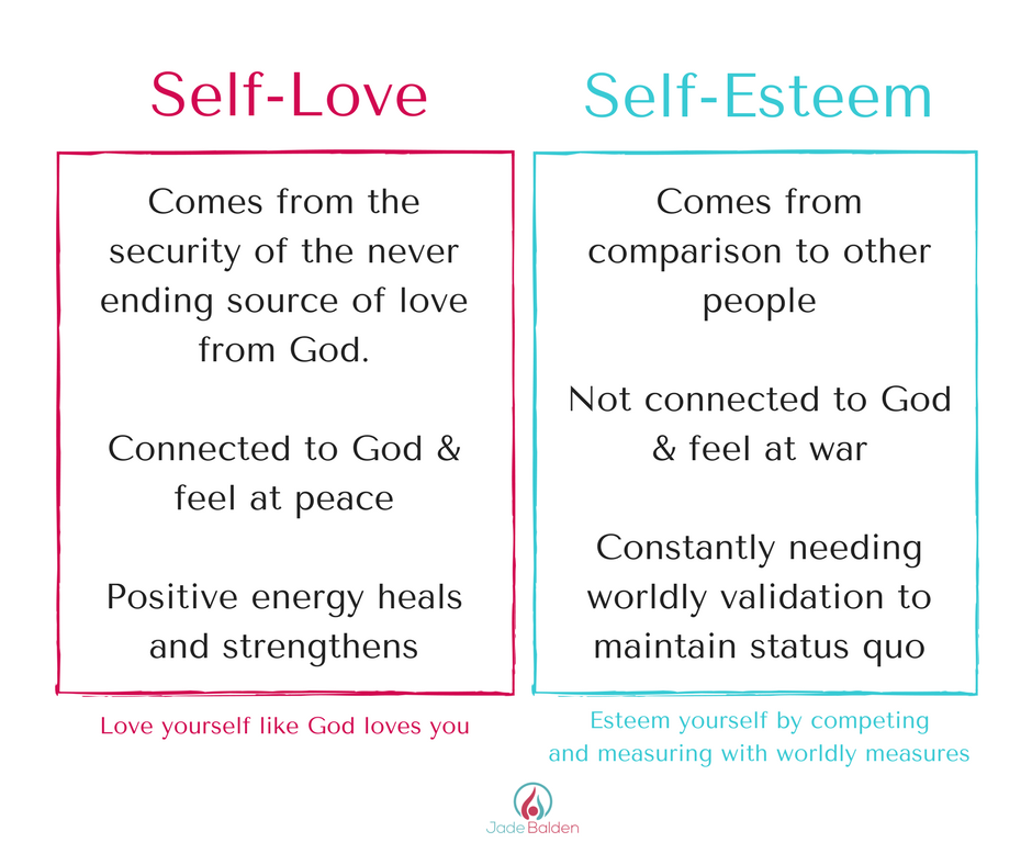 Developing Self Love Jade Balden