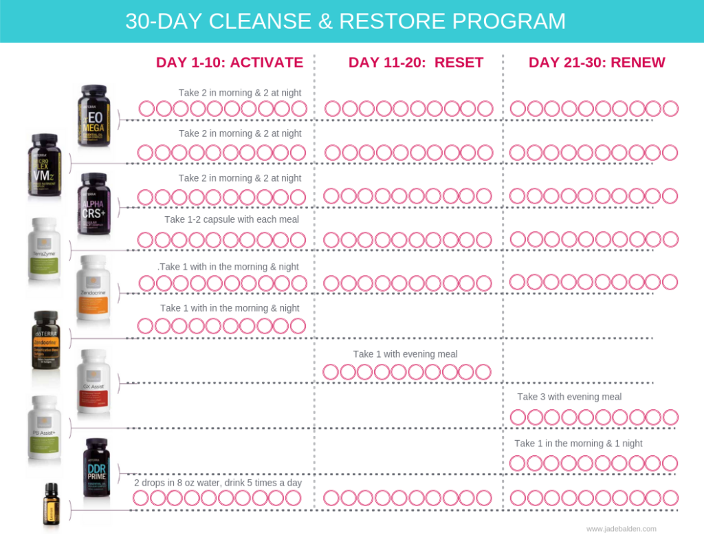 Doterra 30 Day Cleanse Chart