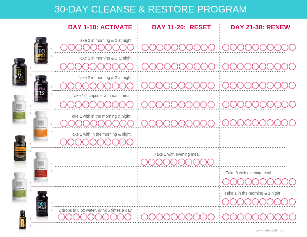 Cleanse Restore Jade Balden