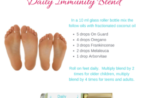 Immunity Roller-Bottle Blend