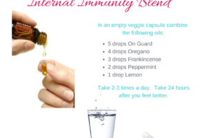 Immunity Blend for Veggie Caps (Internal use)