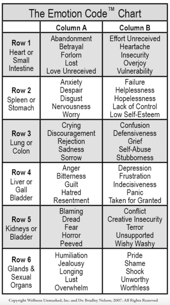 the emotion code chart