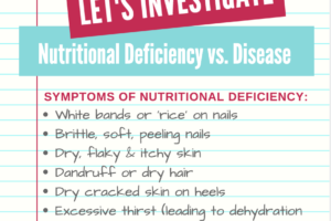 Nutritional Deficiency or Disease?