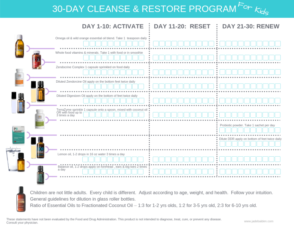 Doterra 30 Day Cleanse Chart