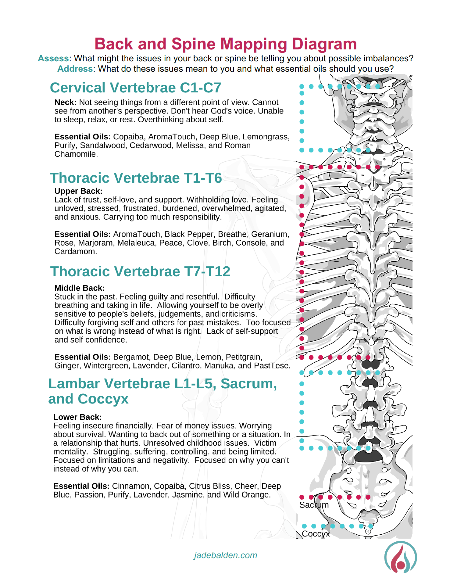 Back and Spine Mapping Diagram and Chart 01-Mapping | Jade Balden