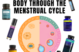 Nourishing Your Body Through the Menstrual Cycle