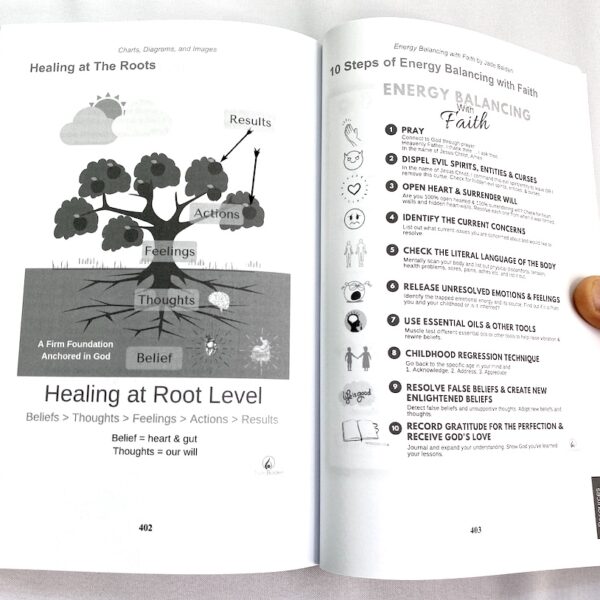 Energy Balancing with Faith Book