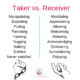 Taker vs. Receiver