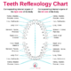 What does your teeth and gums tell you about your health?