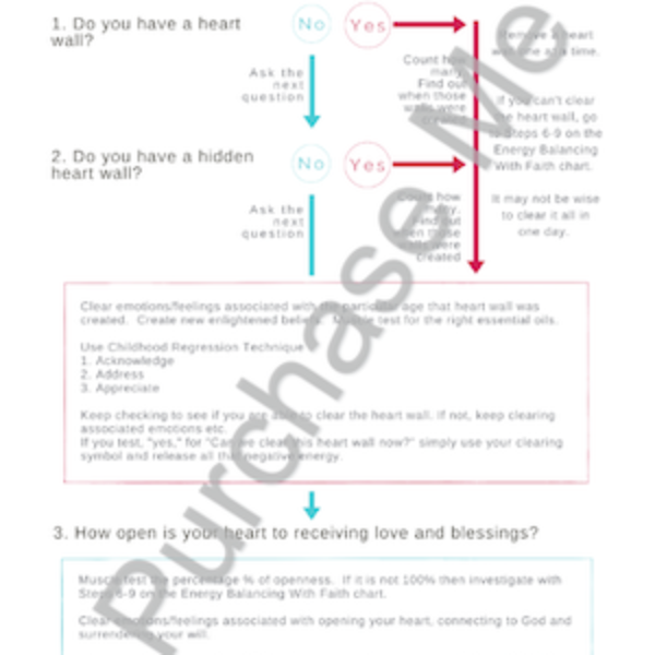 Chart for Steps to Remove Heat Walls