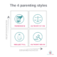 What is your parenting style?