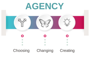 Agency: Owning Your Power