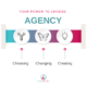 Agency: Owning Your Power