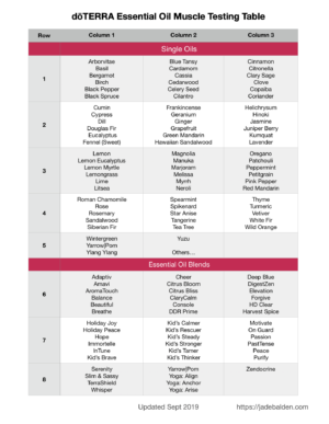 Essential Oil Reflexology Chart